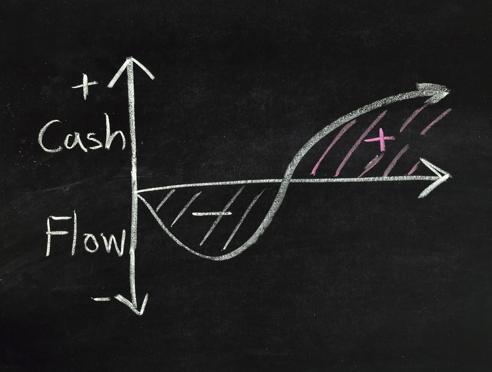 Cash flow management chart drawn on chalkboard
